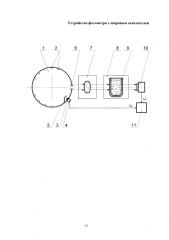 Устройство фотометра с шаровым осветителем (патент 2581429)