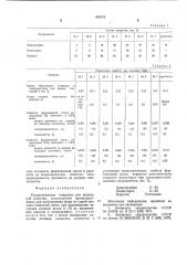 Разделительное покрытие для модельной оснатки (патент 925515)