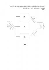 Способ и устройство предотвращения кражи топлива и энергии с заправочной станции (патент 2640065)