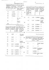 Способ определения воды в нефтяных и нефтехимических продуктах (патент 1272234)