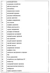 Способ эксплуатации питающего насоса, который работает в пульсирующем режиме (патент 2612523)