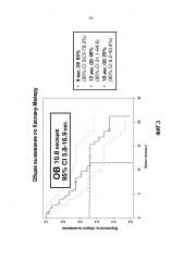 Способы лечения рака мочевого пузыря (патент 2621640)