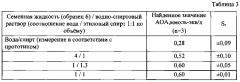 Способ определения интегральной антиоксидантной/оксидантной активности органических конденсированных сред (патент 2595814)