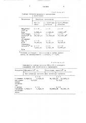 Способ очистки суспензии эритроцитов от холестерина (патент 1645899)