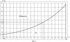 Энергетическая установка подводного аппарата (патент 2542166)