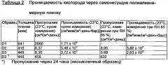 Каучуковый материал с барьерным материалом из сополимеров циклоолефинов (патент 2632584)
