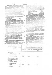 Состав для борирования изделий (патент 1145053)
