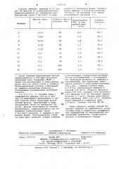 Способ очистки сточных вод от аммонийного азота (патент 1096228)