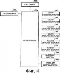 Устройство регенерации и способ регенерации (патент 2534099)