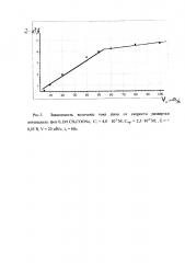 Способ определения иодид-ионов катодной вольтамперометрией (патент 2645003)