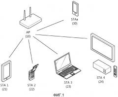Способ зондирования канала в беспроводной локальной сети и устройство для него (патент 2529890)