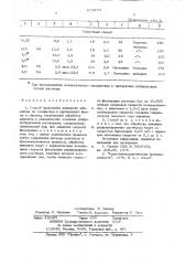 Способ проведения конверсии анионитов (патент 674779)