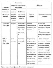 Способ выявления дефекта силового трансформатора (патент 2539821)