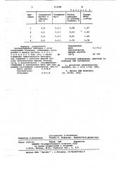 Антиванадиевая присадка к углеводородным топливам (патент 653289)