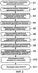 Устройство управления подачей топлива для управления дизельным двигателем (патент 2432481)