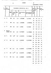 Сшиваемая полимерная композиция (патент 1100287)