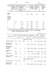 Способ получения этилацетата (патент 1214653)