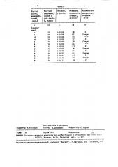 Способ получения сложных удобрений (патент 1634657)