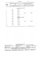 Способ закалки подшипниковых колец (патент 1447898)