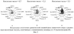 Тест-способ определения степени окислительного прогоркания животного жира (патент 2296323)