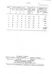 Способ очистки сточных вод от пятиокиси ванадия (патент 1333649)