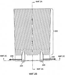 Сегмент пластины рафинера с треугольным элементом входа (патент 2447944)