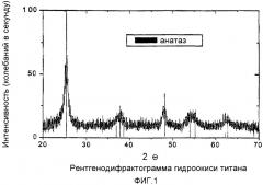 Высокодисперсные щелочноземельные титанаты и способы их получения с использованием частиц окиси титана (патент 2373154)