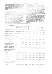 Способ переработки расплавленных шлаков (патент 1096294)