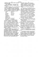 Алюминиевая лигатура (патент 990856)