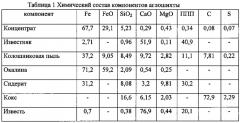 Способ интенсификации процессов окускования железорудных материалов (патент 2590034)