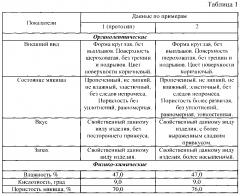 Способ производства ржано-пшеничного хлеба повышенной пищевой ценности (патент 2595153)