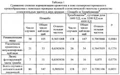 Способ лечения больных с острыми тромбозами венозного русла нижних конечностей (патент 2613155)