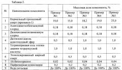 Средство для очистки и дезинфекции (патент 2662322)