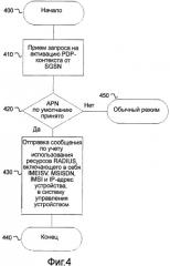 Способ и устройство для конфигурирования устройства связи (патент 2456777)