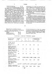 Шихта для изготовления огнеупорных изделий (патент 1794930)