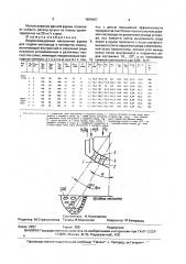 Водоохлаждаемый наконечник фурмы (патент 1668407)