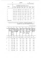 Азотируемая конструкционная сталь (патент 1145048)