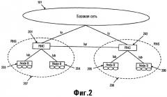 Временной мониторинг повторной передачи пакета в процессе мягкой эстафетной передачи обслуживания (патент 2364036)
