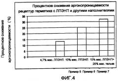 Изоляционный стеклопакет, обладающий отверждающимся при комнатной температуре герметиком пониженной газопроницаемости (патент 2448133)