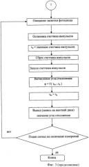 Способ измерения электрического сопротивления металлического расплава методом вращающегося магнитного поля (патент 2457473)