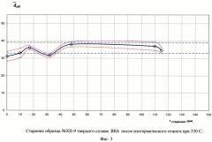 Способ стабилизации механических характеристик изделий из твердых сплавов (патент 2525873)