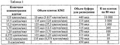 Устройство и способ выделения лейкоцитов и раковых клеток путем фильтрования (патент 2578848)