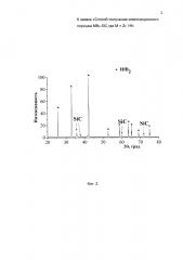 Способ получения композиционного порошка mb2-sic, где m=zr, hf (патент 2615692)