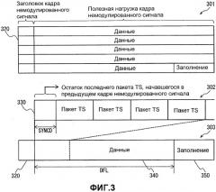 Уплотнение заголовков пакетов транспортного потока (патент 2563776)