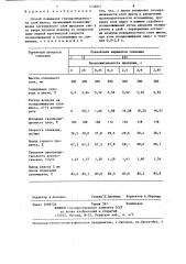 Способ повышения газопроницаемости слоя шихты (патент 1258857)