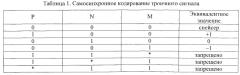 Самосинхронный однозарядный троичный сумматор (патент 2574818)