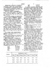 Прозрачная глазурь (патент 1025671)