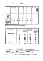 Огнеупорная масса (патент 1742260)