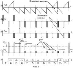 Демодулятор сигналов с относительной фазовой модуляцией (патент 2460225)