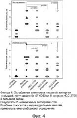 Питательная композиция, содержащая штаммы bifidobacterium longum и ослабляющая сиптомы пищевой аллергии, особенно у младенцев и детей (патент 2539514)